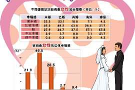 大关婚姻调查：无效或者被撤销的婚姻的法律后果